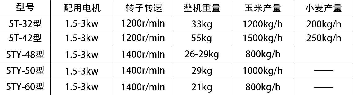 云南粉碎機(jī)