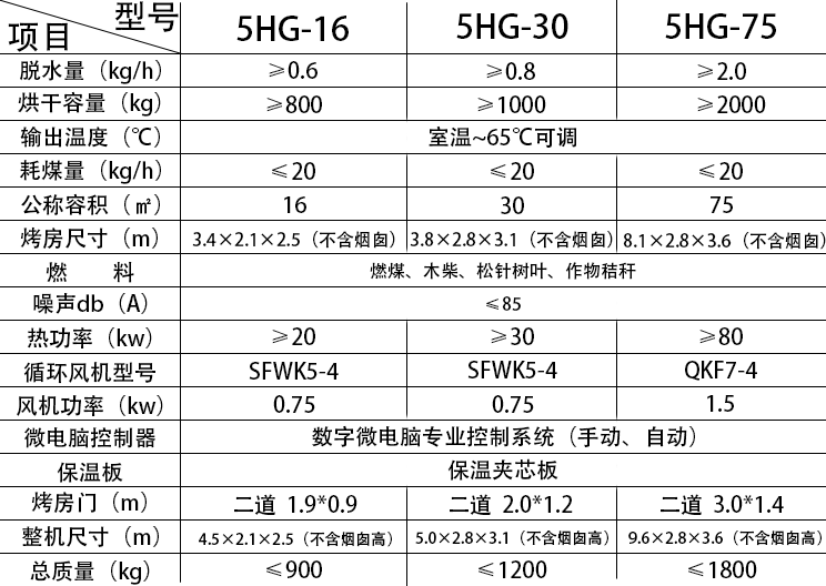 云南粉碎機(jī)