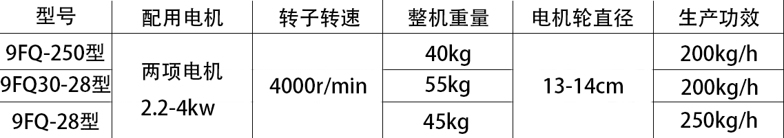 云南粉碎機