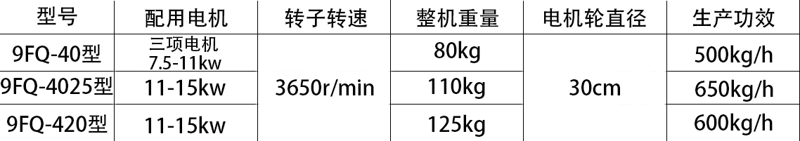 云南粉碎機